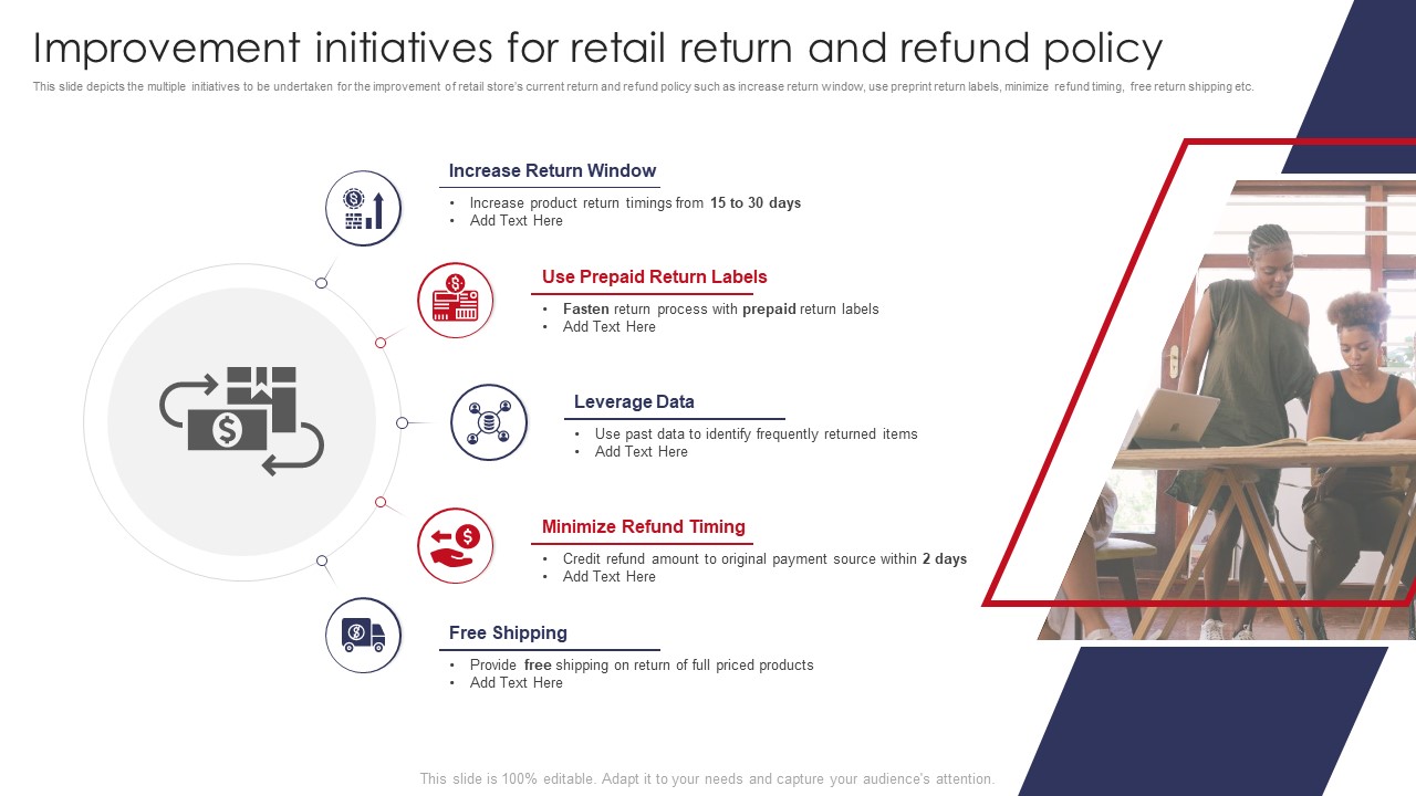 Improvement Initiatives For Retail Return And Refund Policy Retail Outlet Operations Performance Evaluation Mockup PDF
