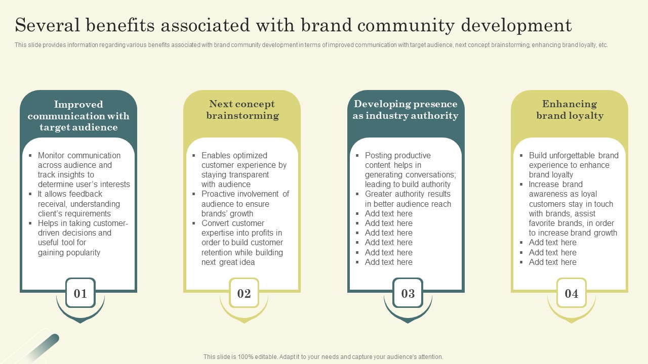 Improving Brand Mentions For Customer Several Benefits Associated With Brand Community Guidelines PDF