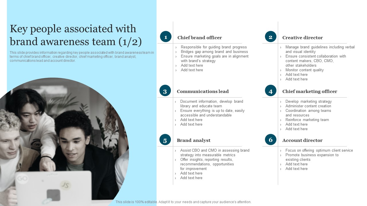 Improving Brand Recognition To Boost Key People Associated With Brand Awareness Portrait PDF
