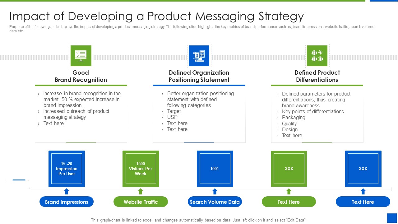 Improving Brand Recognition With Message And Differentiation Strategy Impact Of Developing A Product Messaging Icons PDF