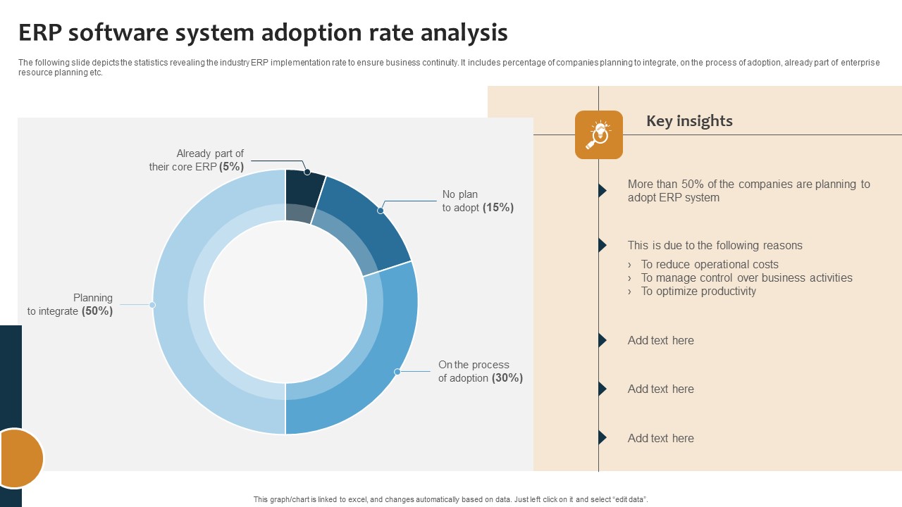 Improving Business Procedures Enterprise Resource Planning System ERP Software System Adoption Rate Infographics PDF