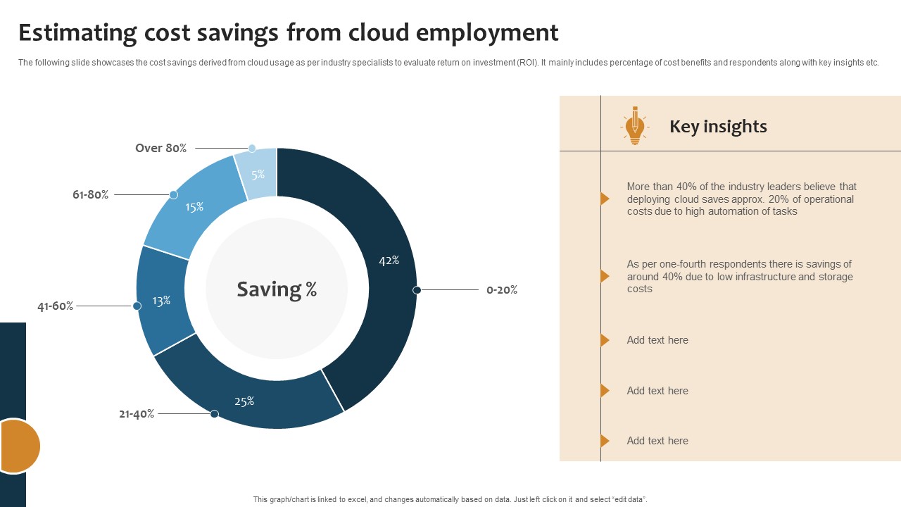 Improving Business Procedures Enterprise Resource Planning System Estimating Cost Savings From Cloud Formats PDF