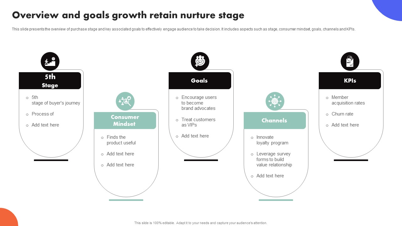 Improving Buyer Journey Through Strategic Customer Engagement Overview And Goals Growth Retain Nurture Stage Background PDF
