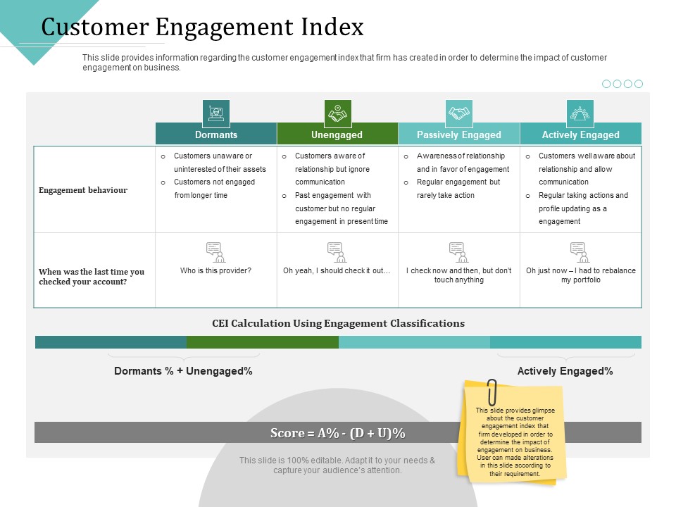 Improving Client Experience Customer Engagement Index Diagrams PDF