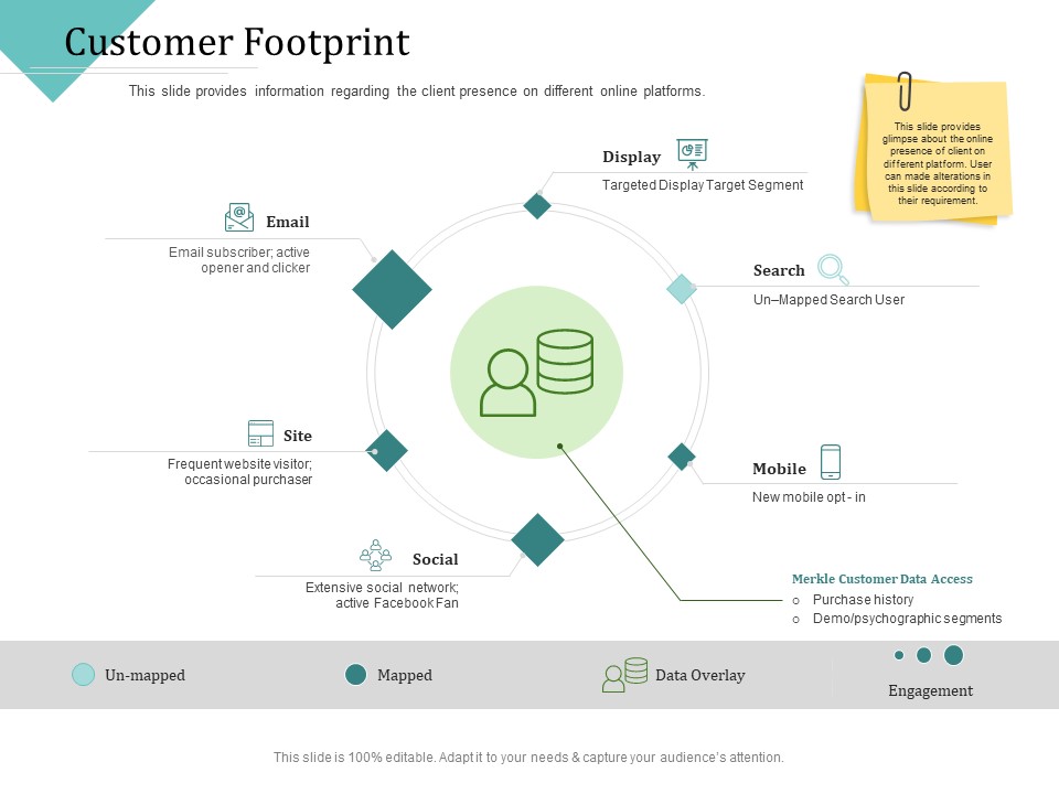 Improving Client Experience Customer Footprint Elements PDF