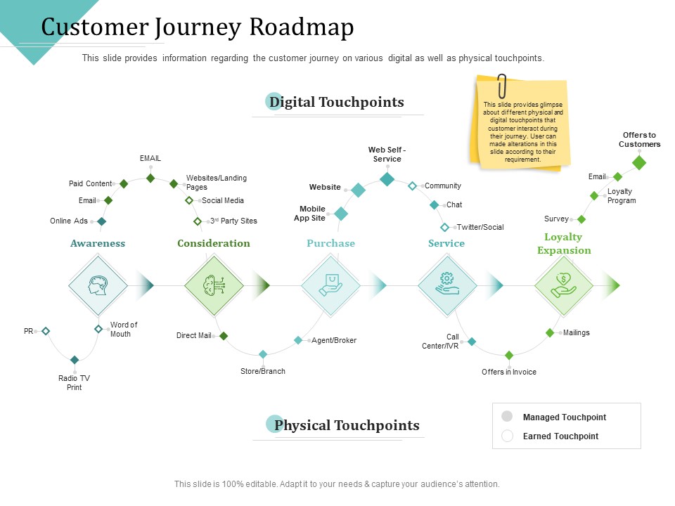 Improving Client Experience Customer Journey Roadmap Sample PDF