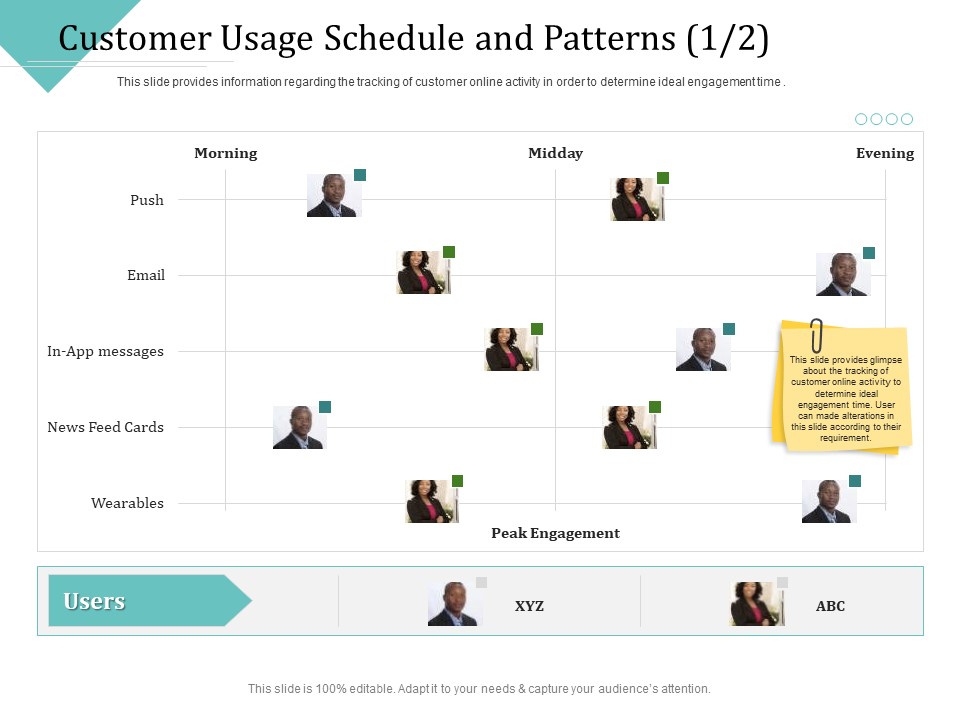 Improving Client Experience Customer Usage Schedule And Patterns Email Pictures PDF