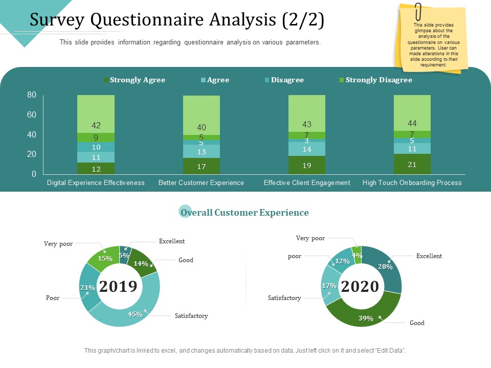 Improving Client Experience Survey Questionnaire Analysis Good Sample PDF