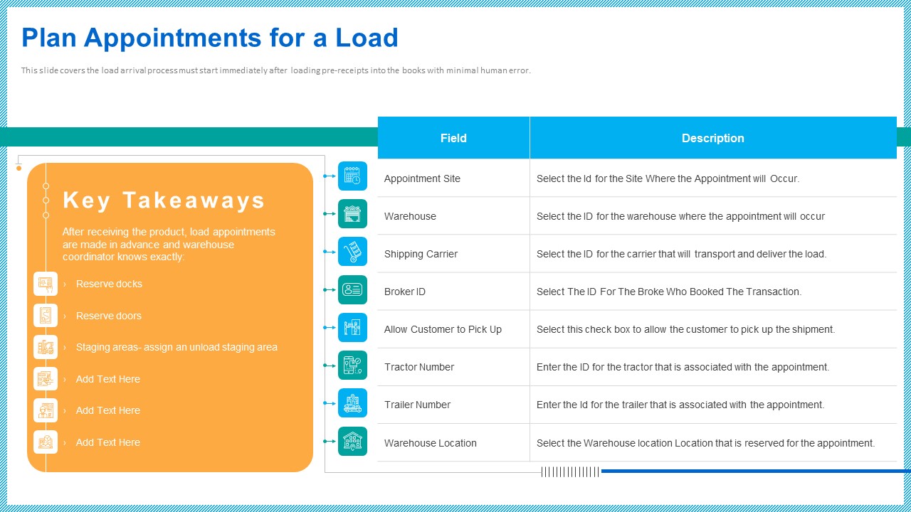 Improving Current Organizational Logistic Process Plan Appointments For A Load Slides PDF
