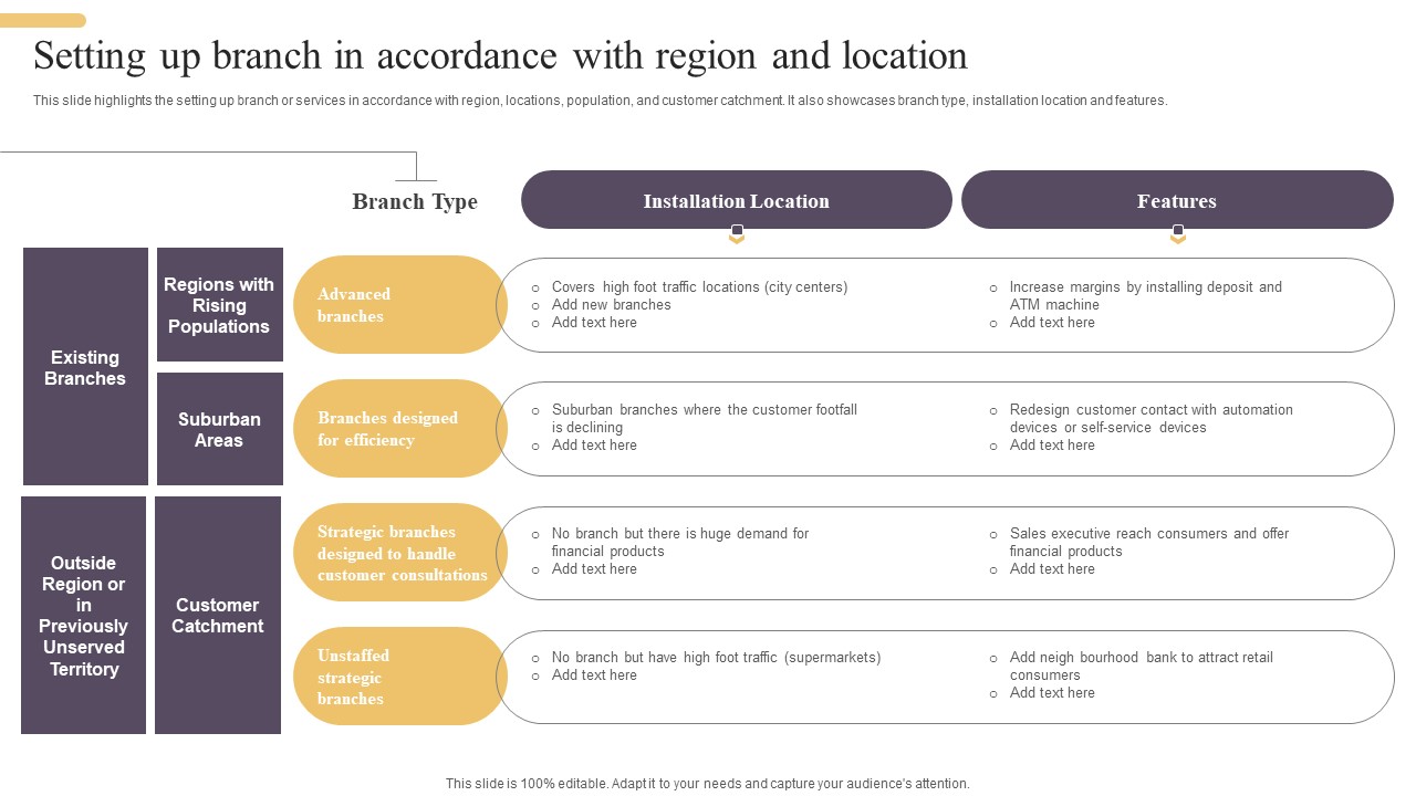 Improving Digital Banking Operations And Services Framework Setting Up Branch In Accordance Template PDF
