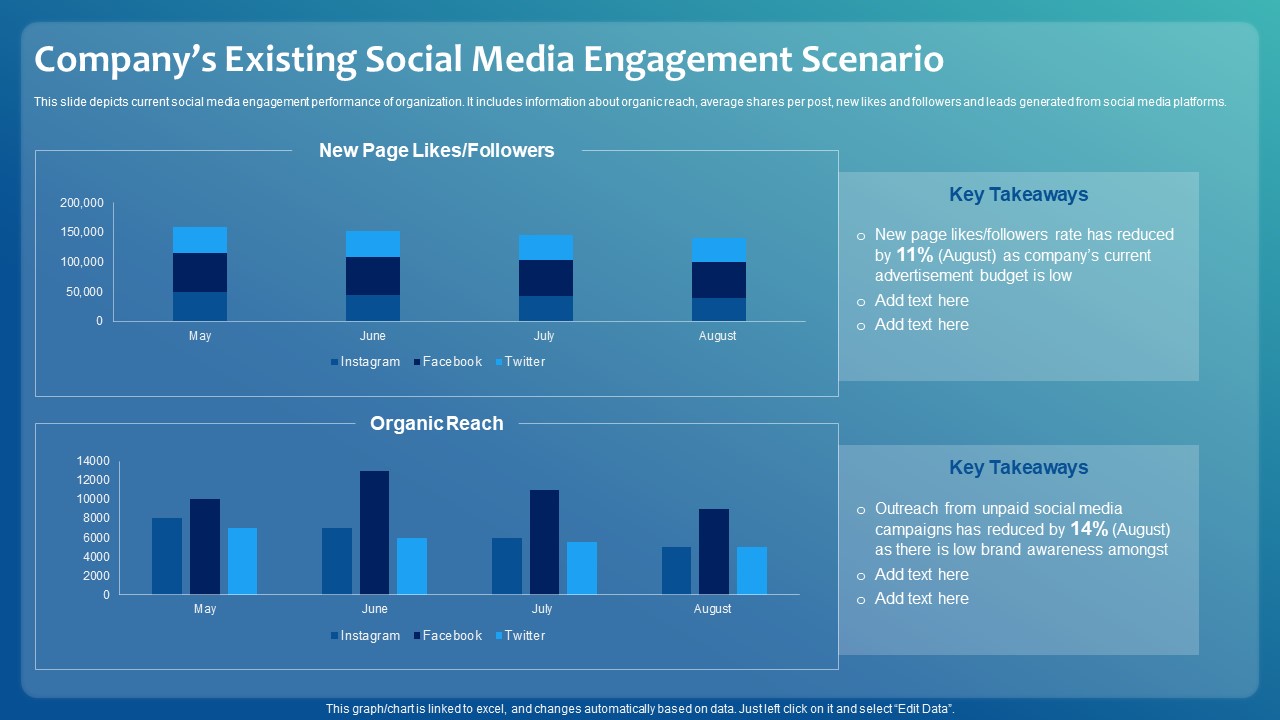 Improving Digital Community Engagement Strategy Companys Existing Social Media Engagement Scenario Microsoft PDF