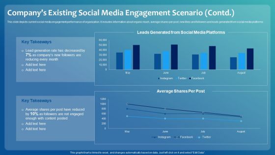 Improving Digital Community Engagement Strategy Companys Existing Social Media Engagement Scenario Microsoft PDF