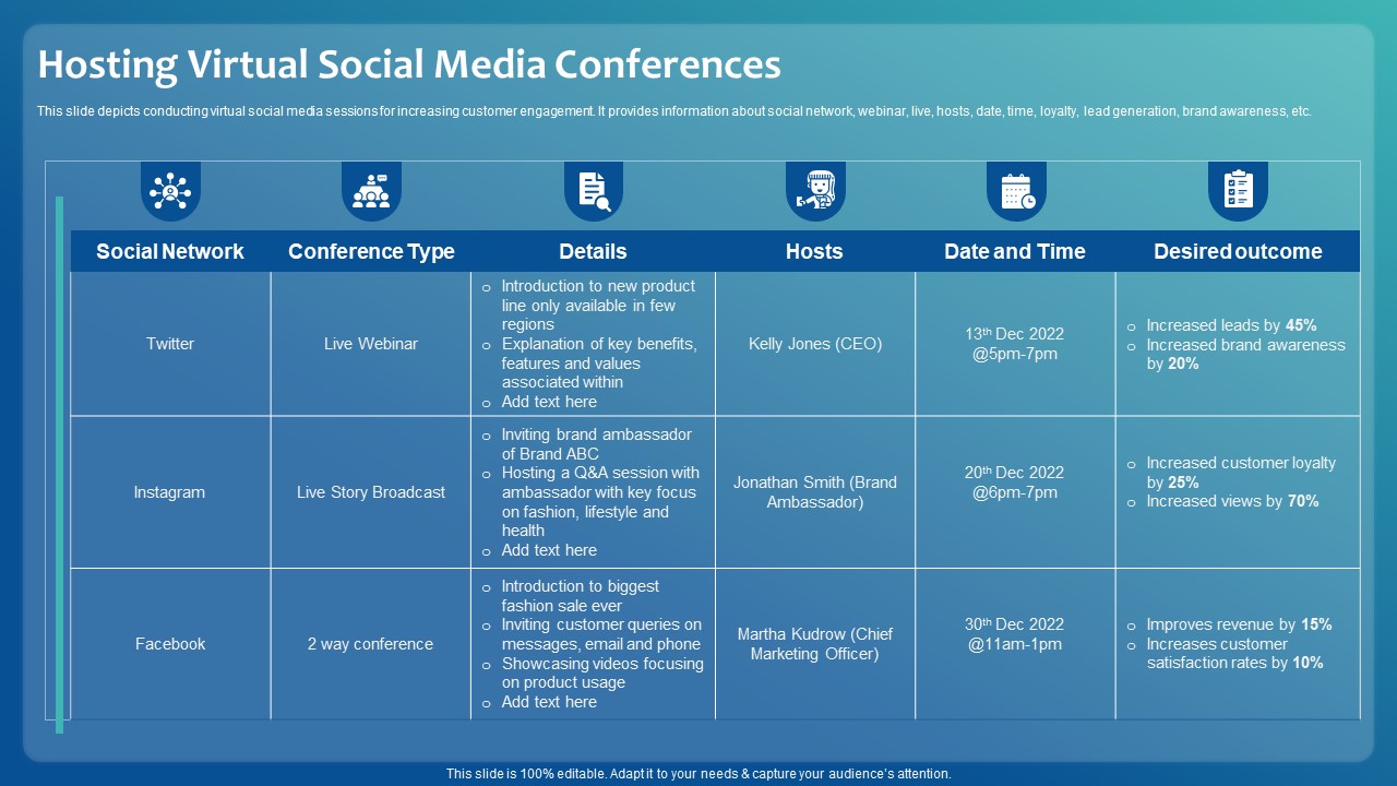 Improving Digital Community Engagement Strategy Hosting Virtual Social Media Conferences Download PDF