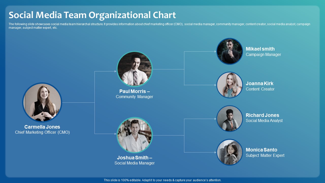 Improving Digital Community Engagement Strategy Social Media Team Organizational Chart Diagrams PDF