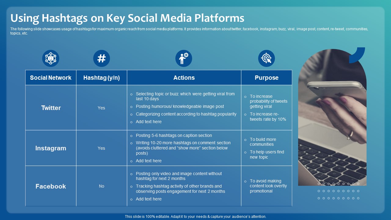 Improving Digital Community Engagement Strategy Using Hashtags On Key Social Media Platforms Demonstration PDF