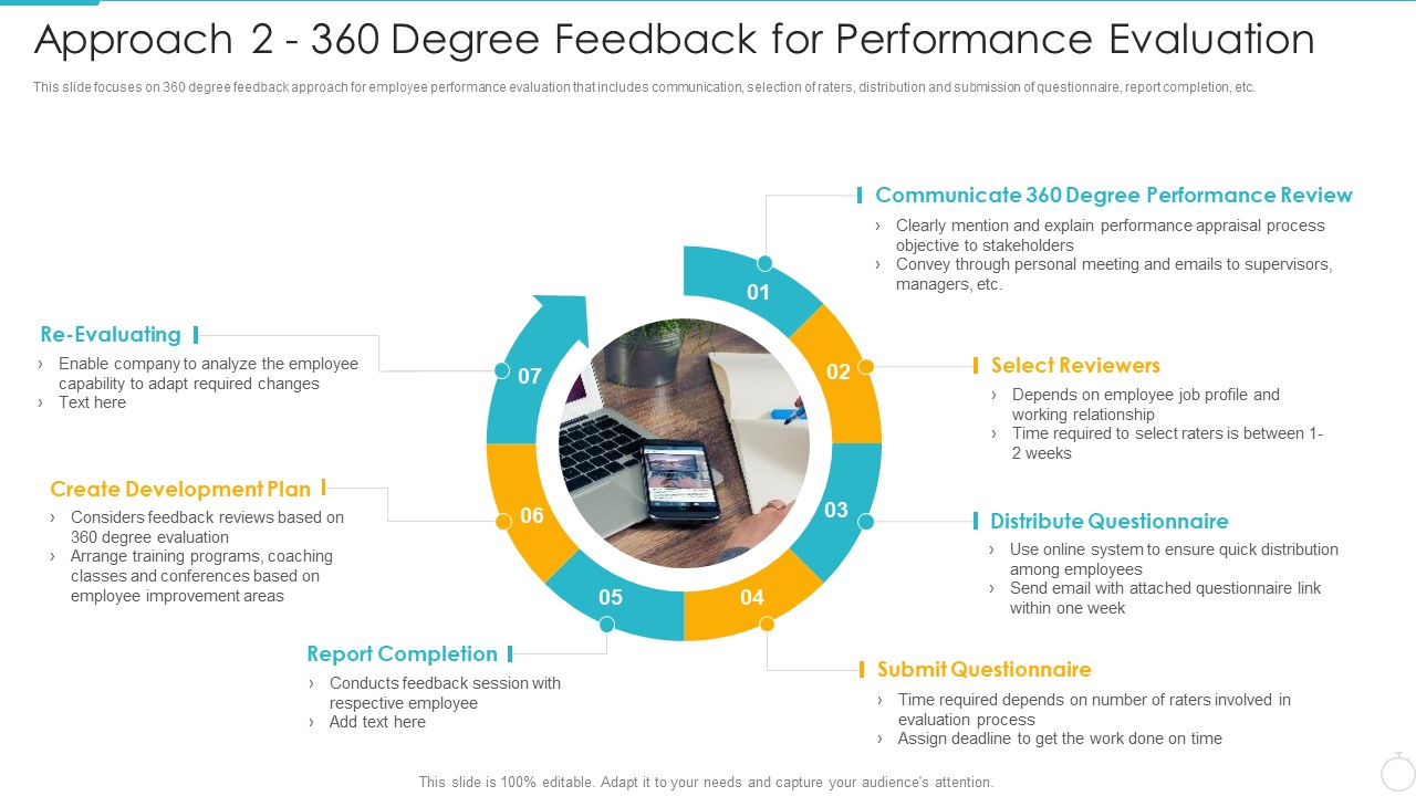 Improving Employee Performance Management System In Organization Approach 2 360 Degree Feedback Demonstration PDF