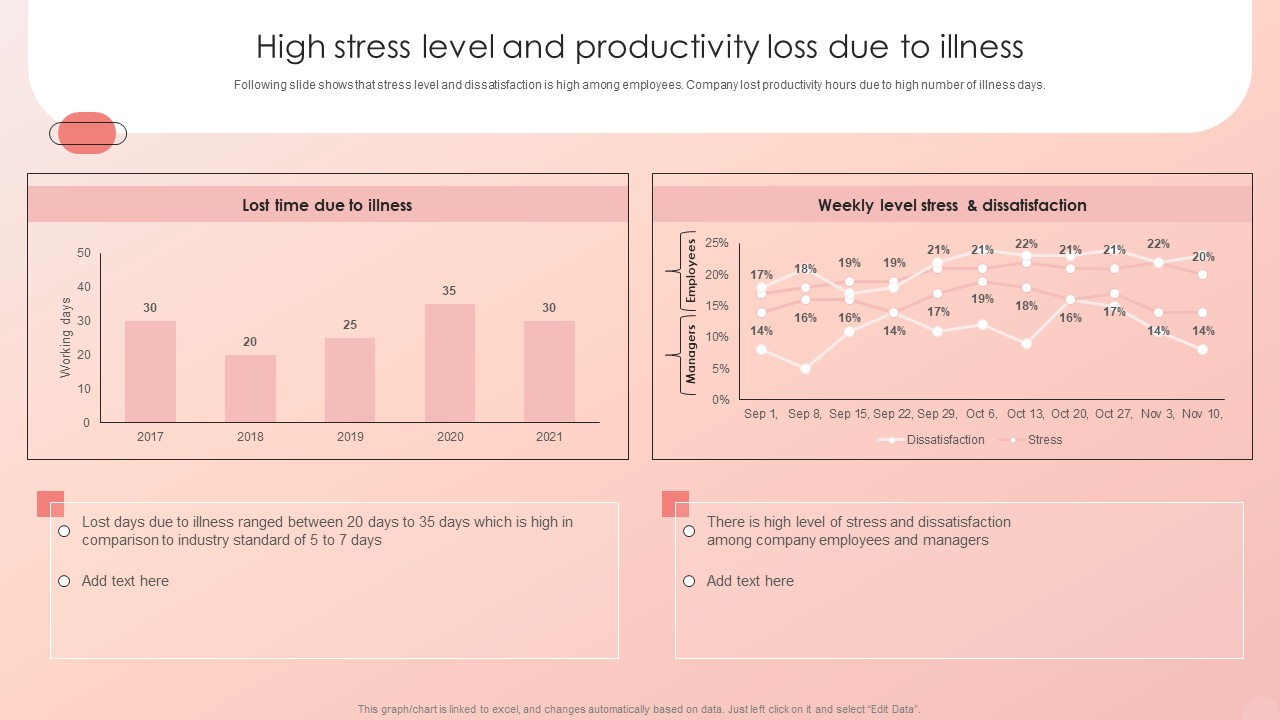 Improving HRM Process High Stress Level And Productivity Loss Due To Illness Slides PDF