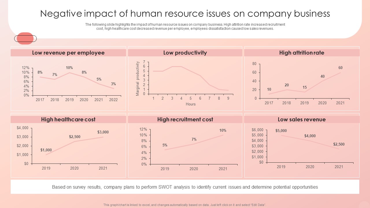 Improving HRM Process Negative Impact Of Human Resource Issues On Company Information PDF