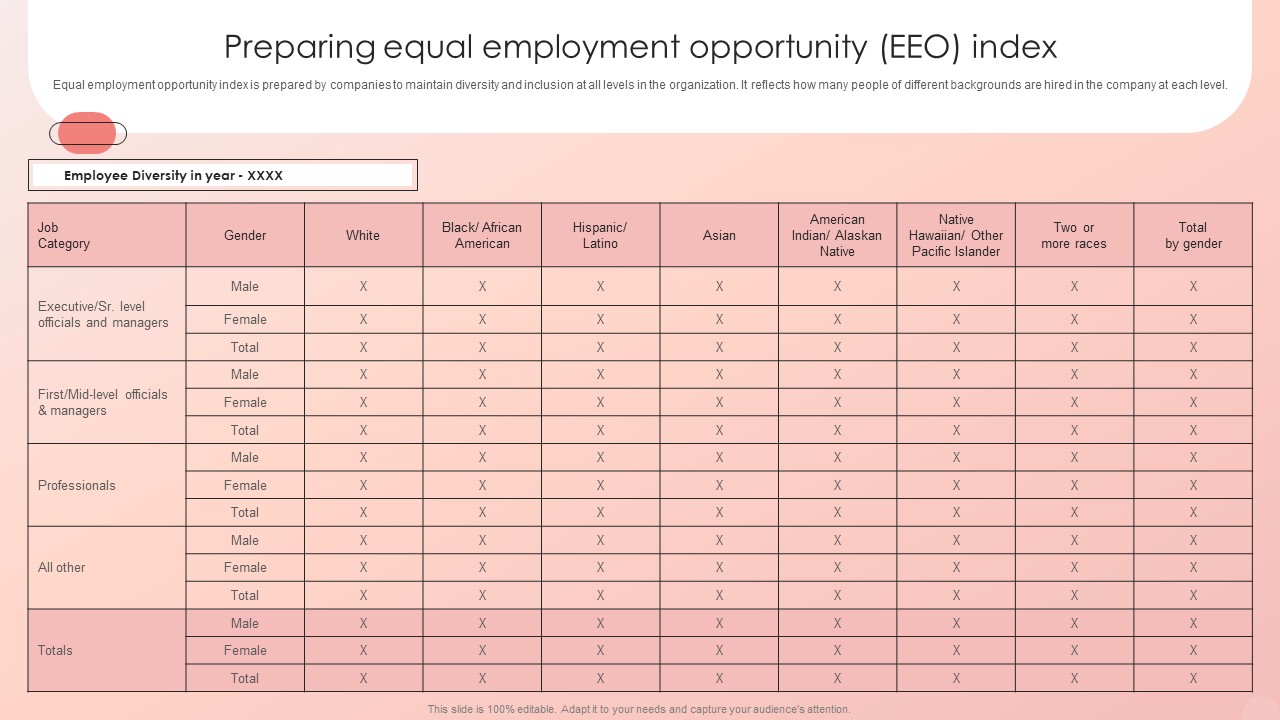 Improving HRM Process Preparing Equal Employment Opportunity EEO Index Background PDF