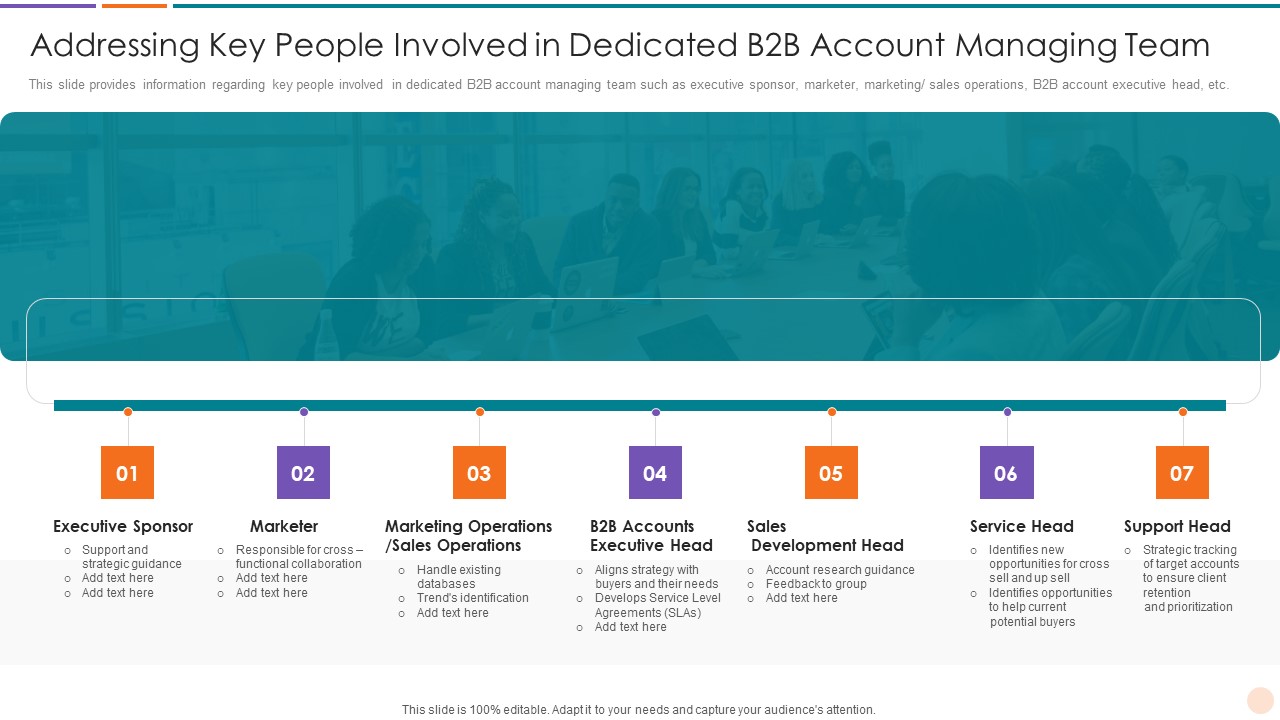 Improving Lead Generation Addressing Key People Involved In Dedicated B2B Account Professional PDF