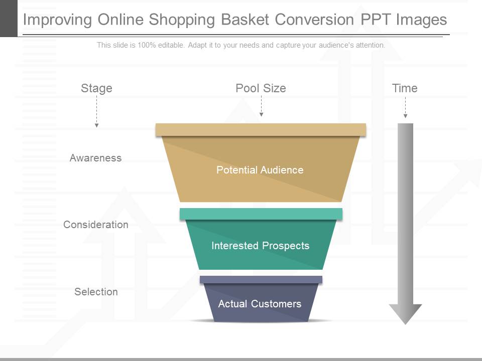 Improving Online Shopping Basket Conversion Ppt Images
