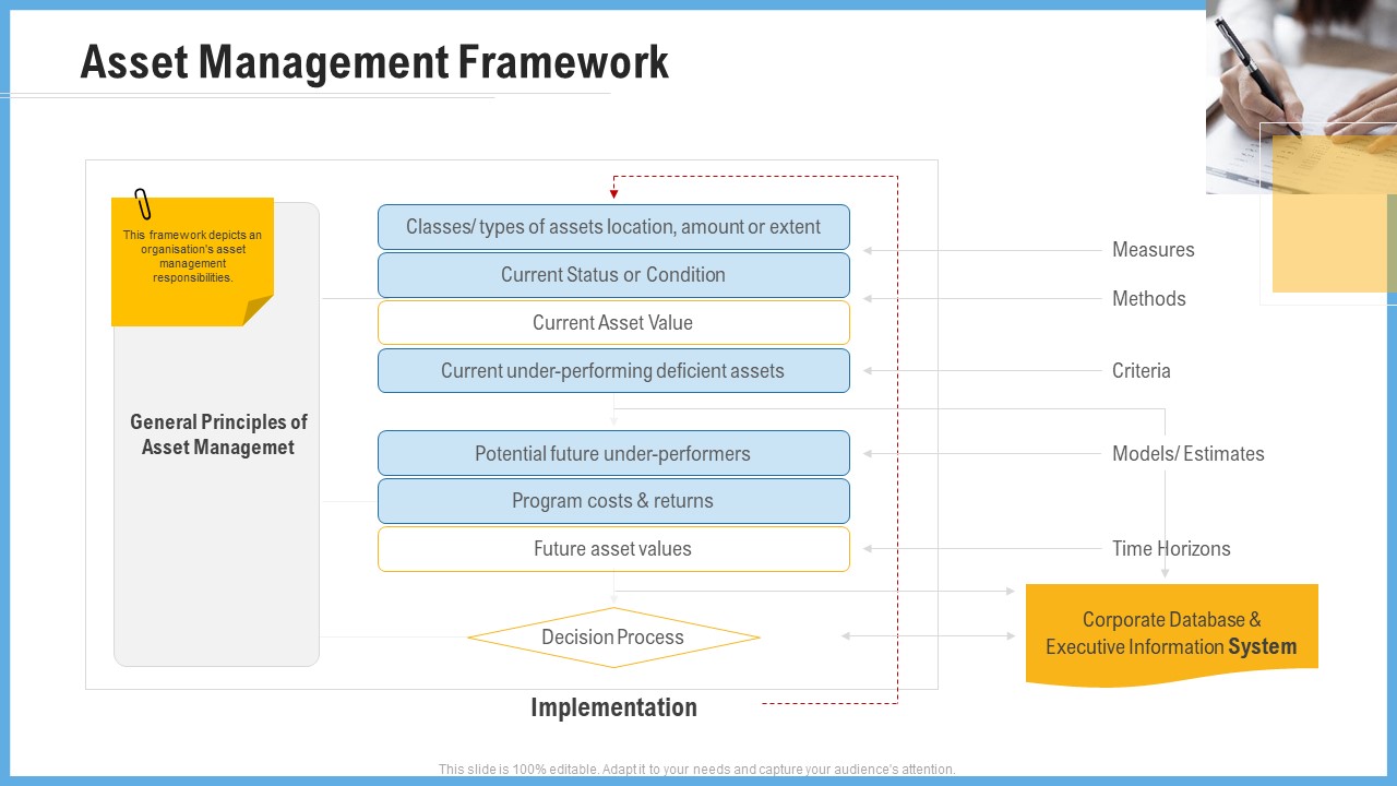 Improving Operational Activities Enterprise Asset Management Framework Formats PDF