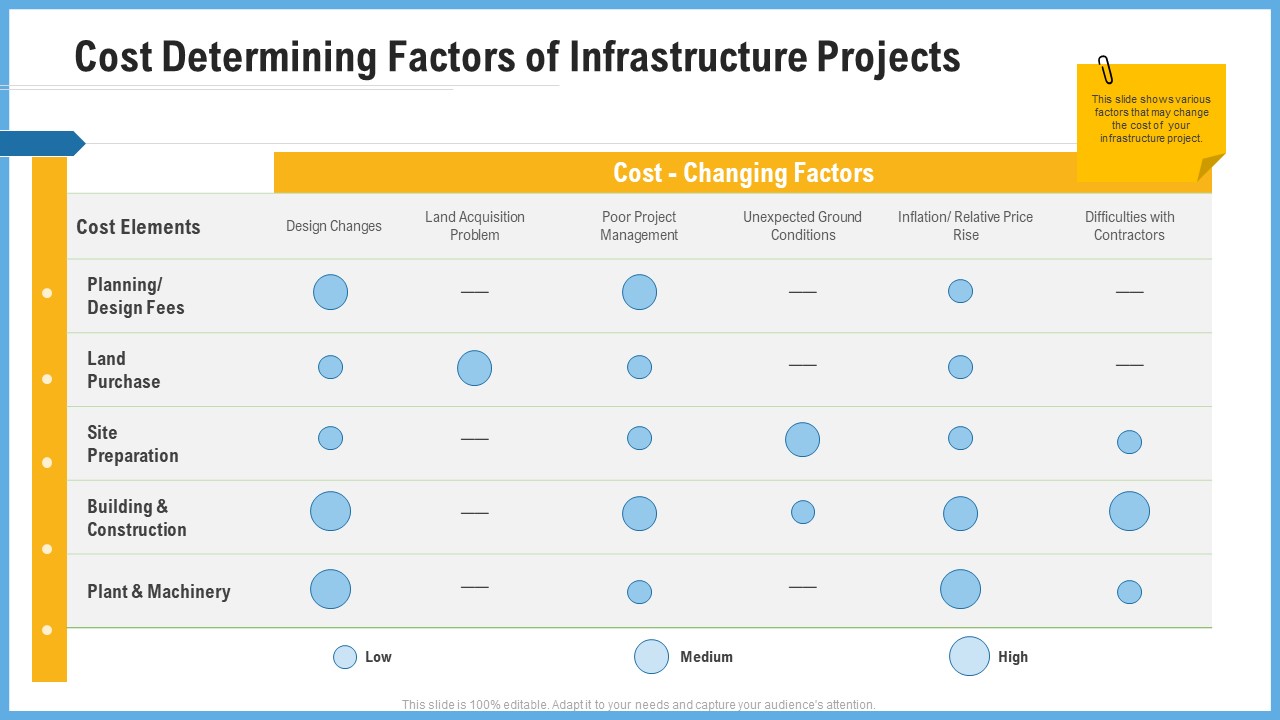 Improving Operational Activities Enterprise Cost Determining Factors Of Infrastructure Projects Graphics PDF