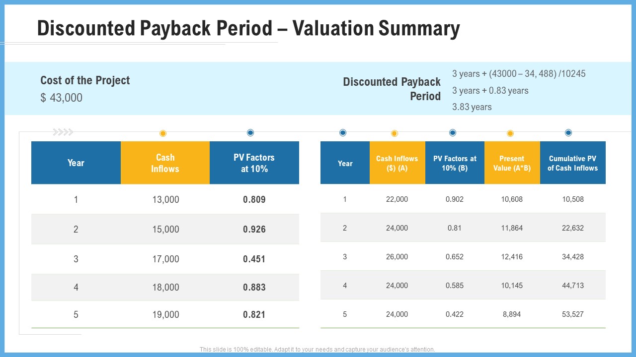Improving Operational Activities Enterprise Discounted Payback Period Valuation Summary Introduction PDF