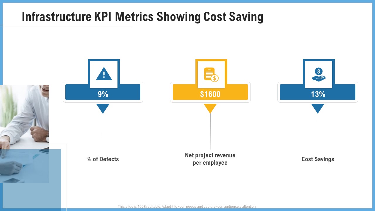 Improving Operational Activities Enterprise Infrastructure Kpi Metrics Showing Cost Saving Portrait PDF