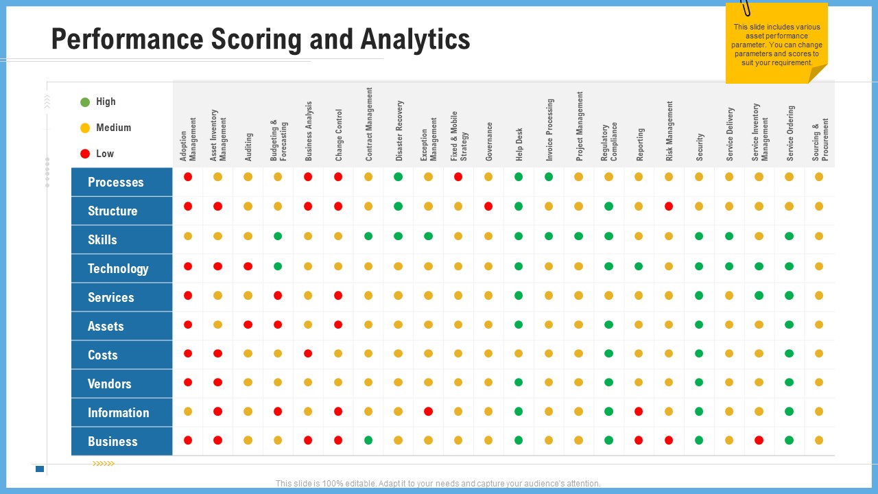 Improving Operational Activities Enterprise Performance Scoring And Analytics Guidelines PDF