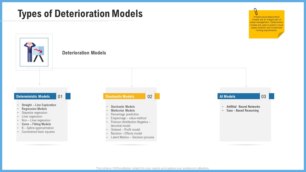 Improving Operational Activities Enterprise Types Of Deterioration Models Background PDF