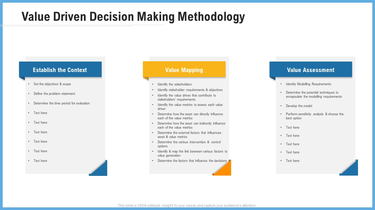 Improving Operational Activities Enterprise Value Driven Decision Making Methodology Structure PDF