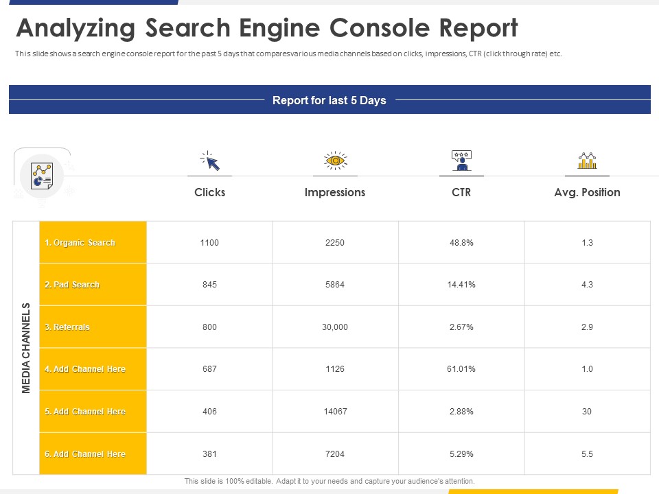 Improving Retention Rate By Implementing Acquisition Strategy Analyzing Search Engine Console Report Information PDF