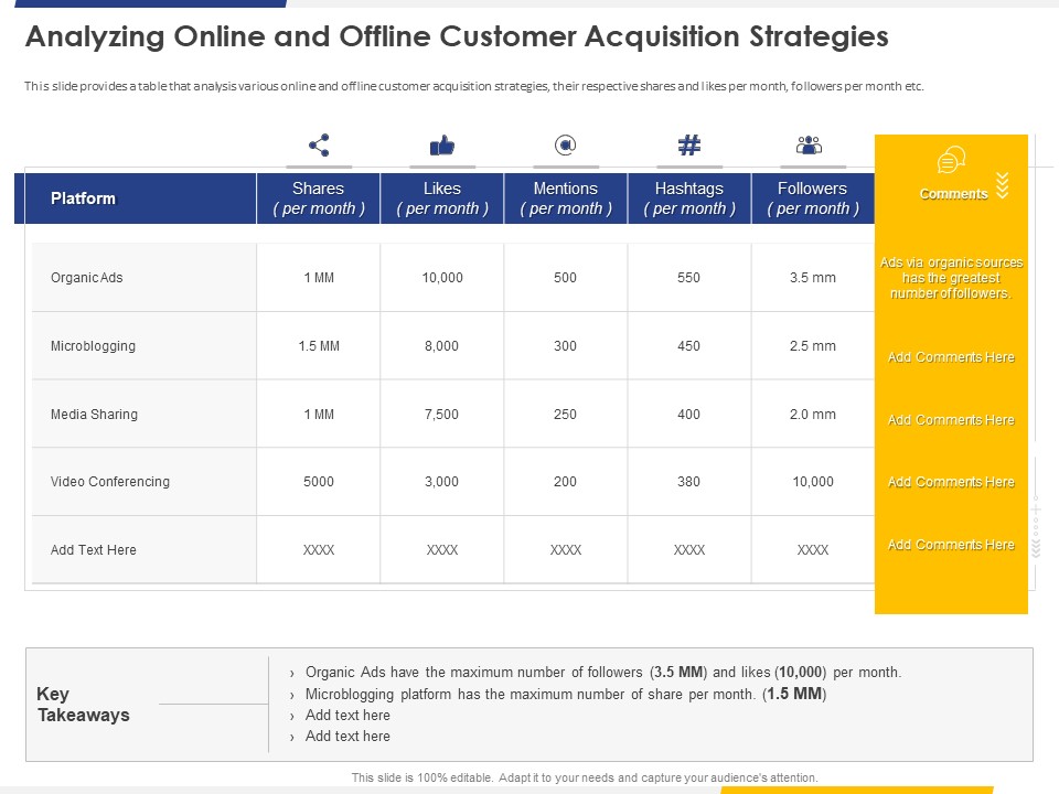 Improving Retention Rate By Implementing Analyzing Online And Offline Customer Acquisition Strategies Mockup PDF