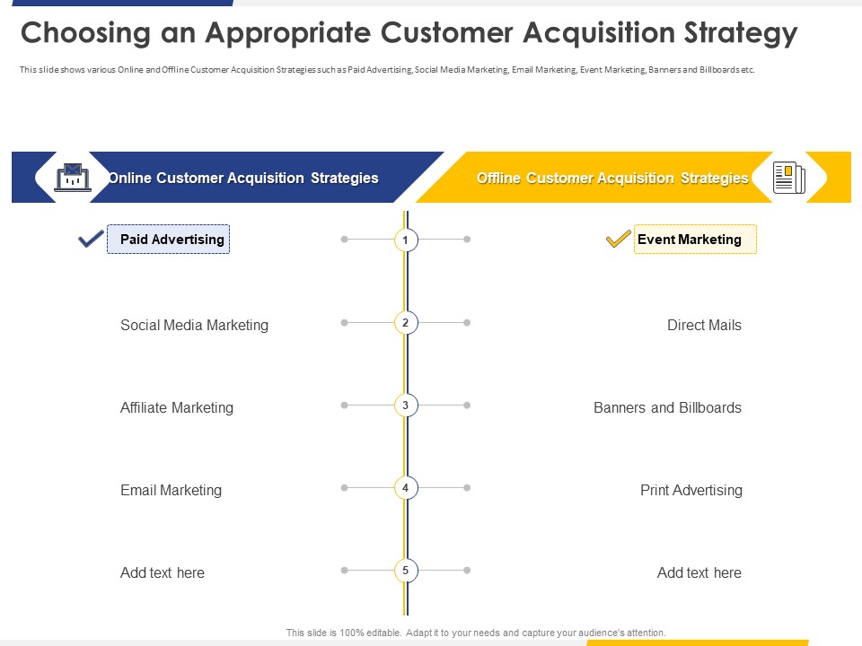 Improving Retention Rate By Implementing Choosing An Appropriate Customer Acquisition Strategy Information PDF