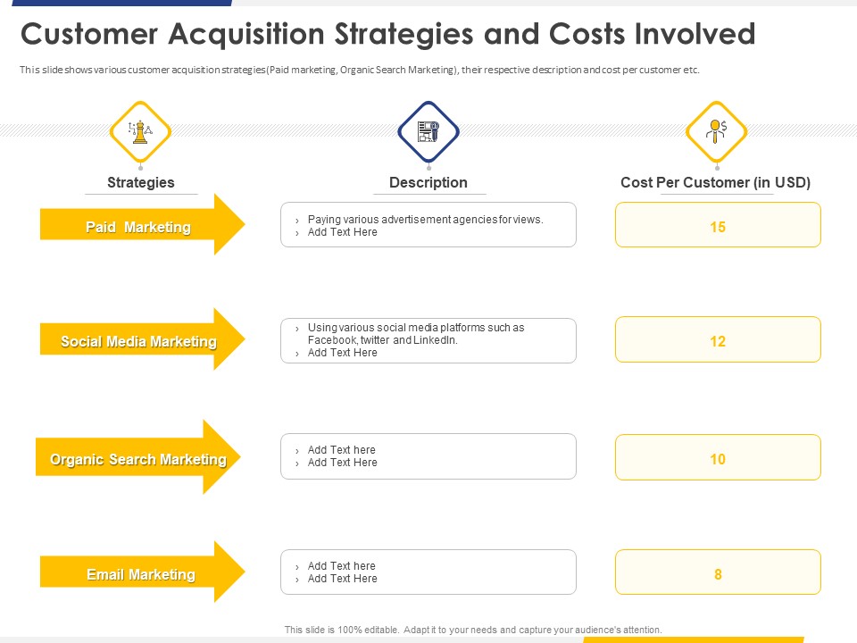 Improving Retention Rate By Implementing Customer Acquisition Strategies And Costs Involved Structure PDF