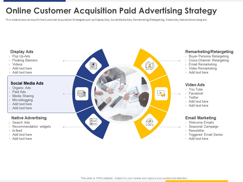 Improving Retention Rate By Implementing Online Customer Acquisition Paid Advertising Strategy Pictures PDF
