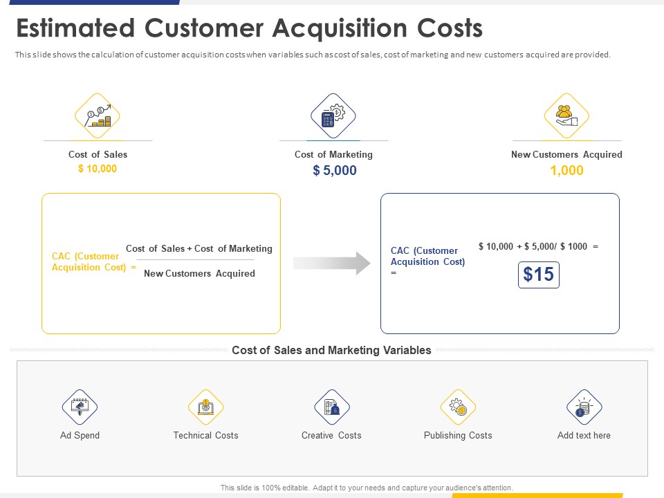 Improving Retention Rate By Implementing Strategy Estimated Customer Acquisition Costs Formats PDF