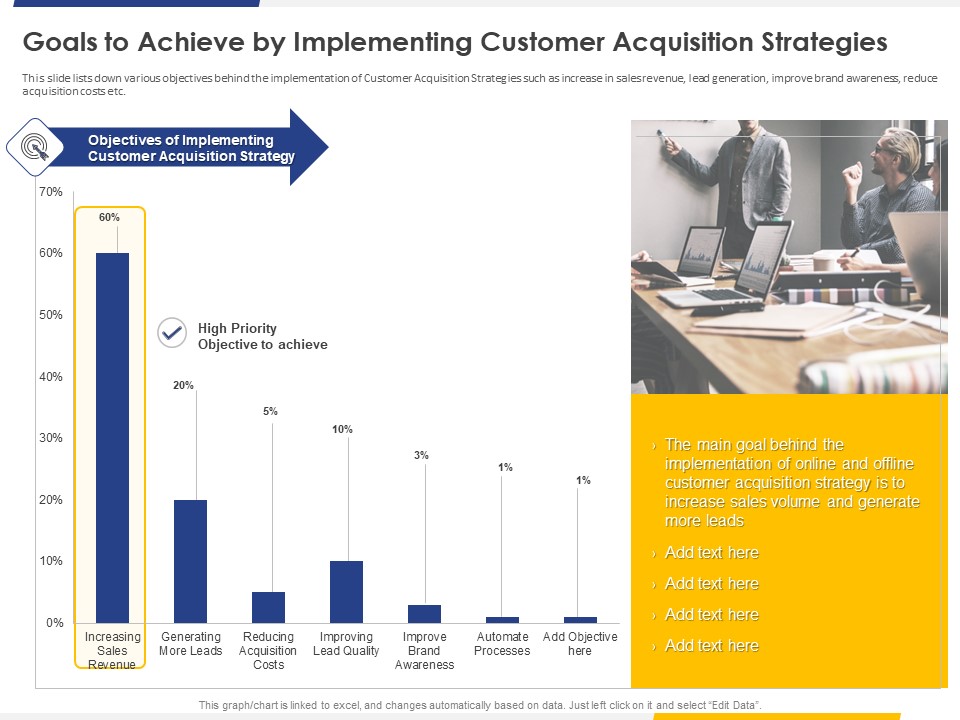 Improving Retention Rate Implementing Goals To Achieve By Implementing Customer Acquisition Strategies Demonstration PDF