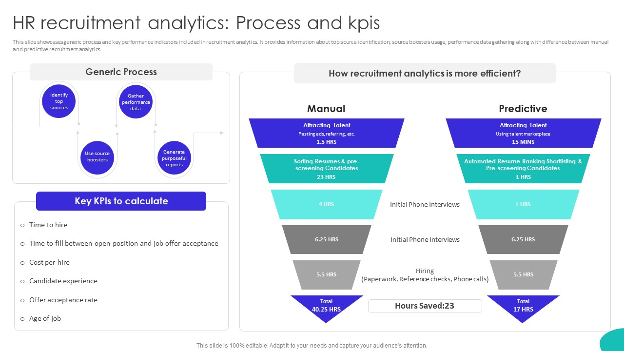 Improving Technology Based HR Recruitment Analytics Process And Kpis Designs PDF