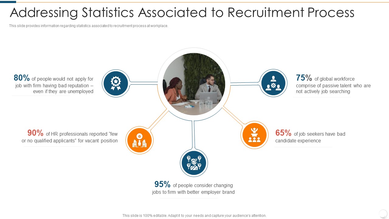 Improvising Hiring Process Addressing Statistics Associated To Recruitment Process Download PDF