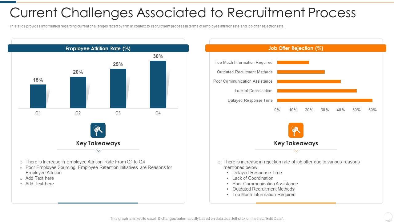 Improvising Hiring Process Current Challenges Associated To Recruitment Process Formats PDF