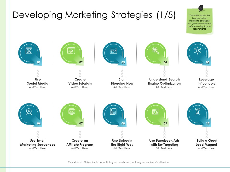 In Depth Business Assessment Developing Marketing Strategies Ppt Ideas Master Slide PDF