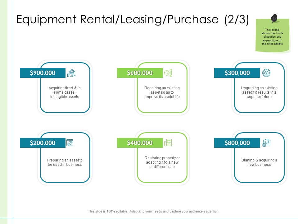 In Depth Business Assessment Equipment Rental Leasing Purchase Business Ppt Summary Outfit PDF