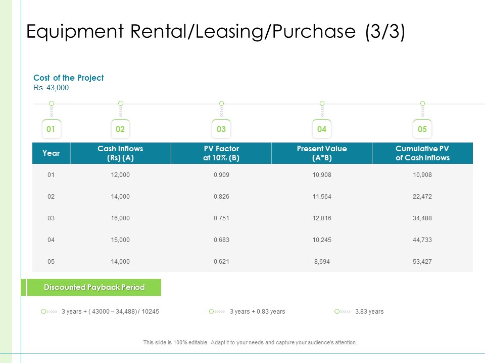 In Depth Business Assessment Equipment Rental Leasing Purchase Value Ppt Ideas Structure PDF