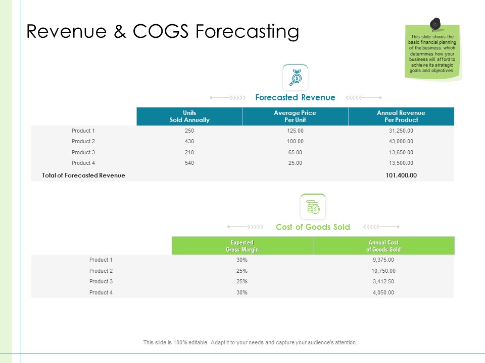 In Depth Business Assessment Revenue And Cogs Forecasting Ppt Show Slides PDF