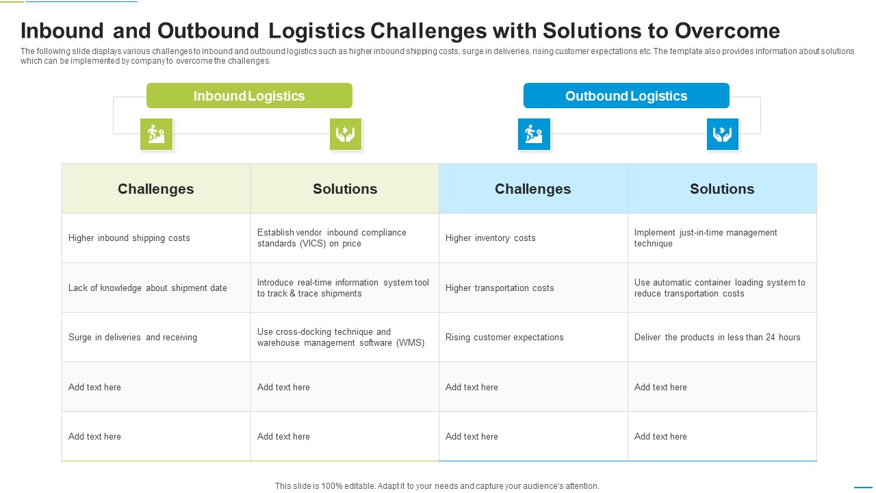 Inbound And Outbound Logistics Challenges With Solutions To Overcome Icons PDF