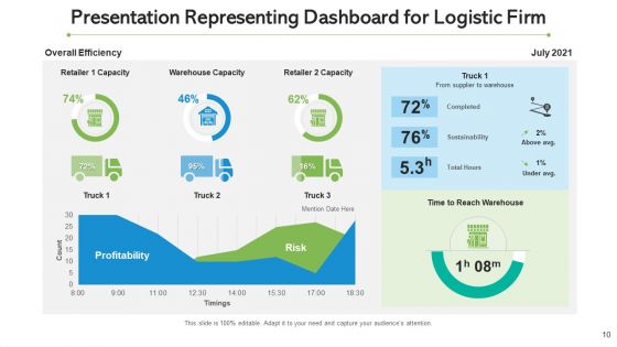 Inbound And Outbound Logistics Continuous Improvement Ppt PowerPoint Presentation Complete Deck With Slides
