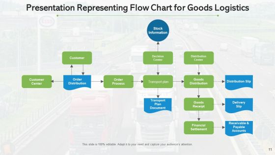 Inbound And Outbound Logistics Continuous Improvement Ppt PowerPoint Presentation Complete Deck With Slides