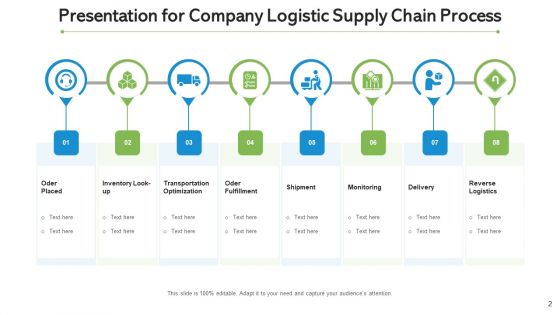 Inbound And Outbound Logistics Continuous Improvement Ppt PowerPoint Presentation Complete Deck With Slides